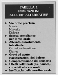 Quello che è utile per uomini mangiare da una potenzialità